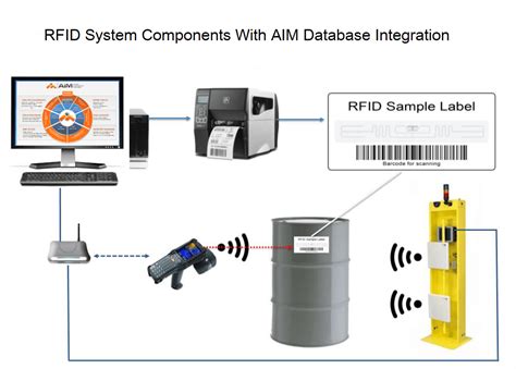 rfid chips for tracking inventory|rfid based asset tracking system.